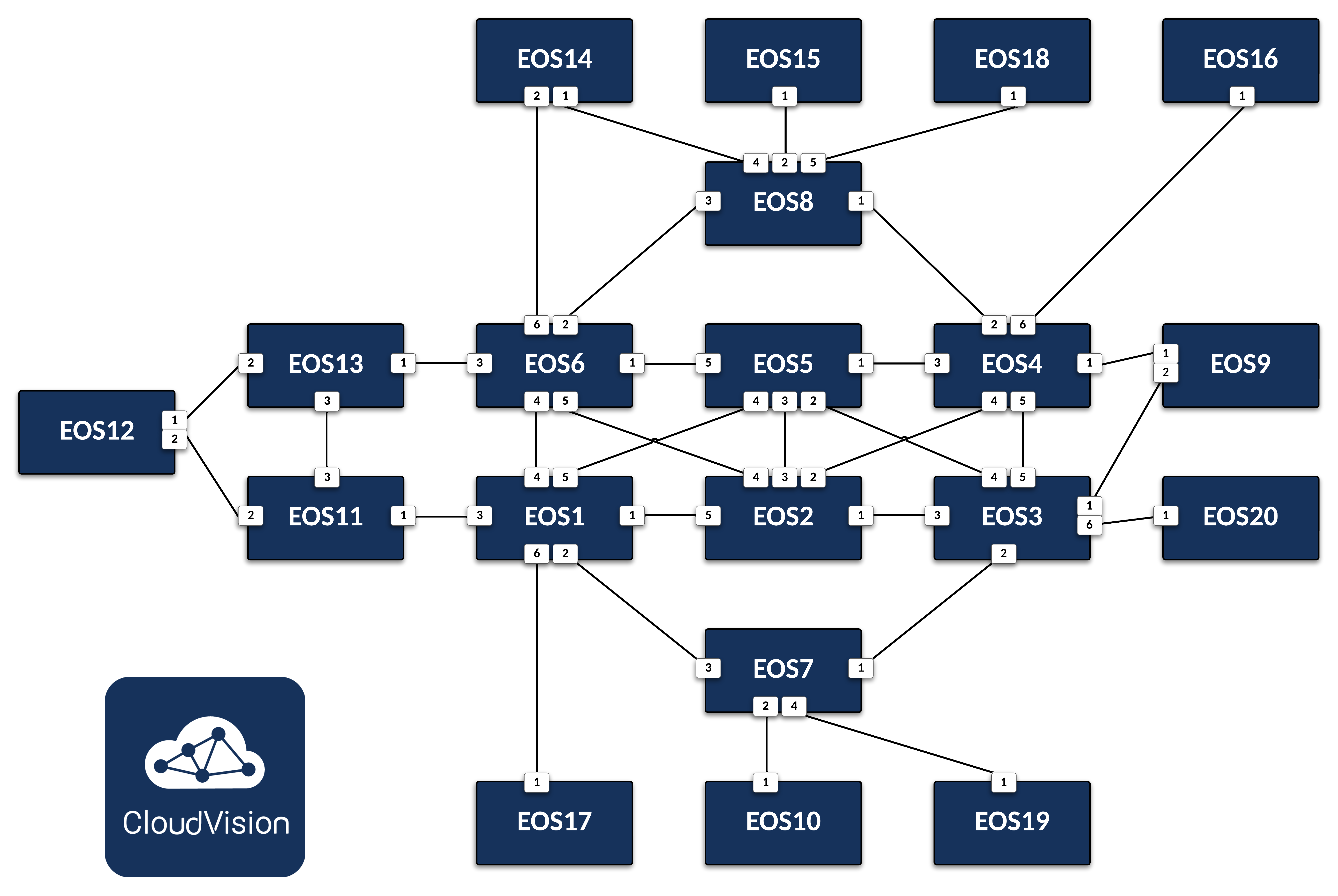 Topology
