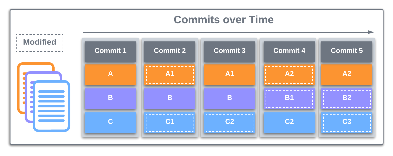 Git Snapshots