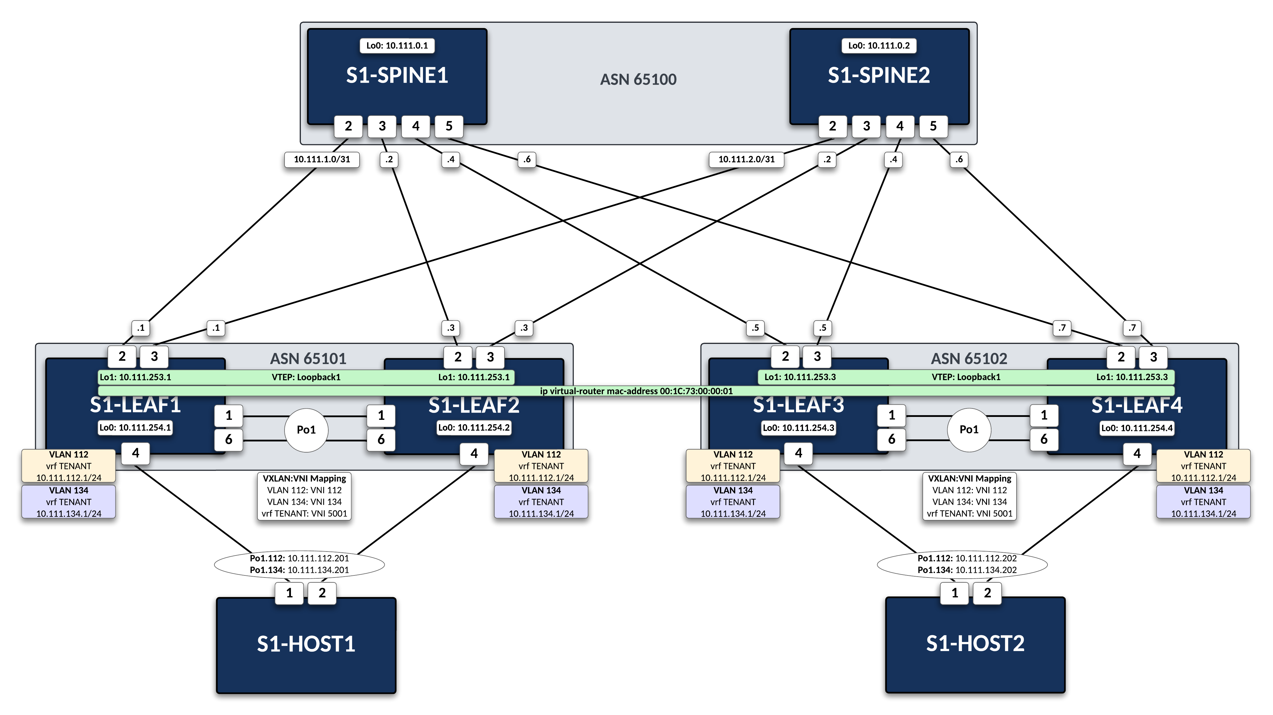 Lab Topology