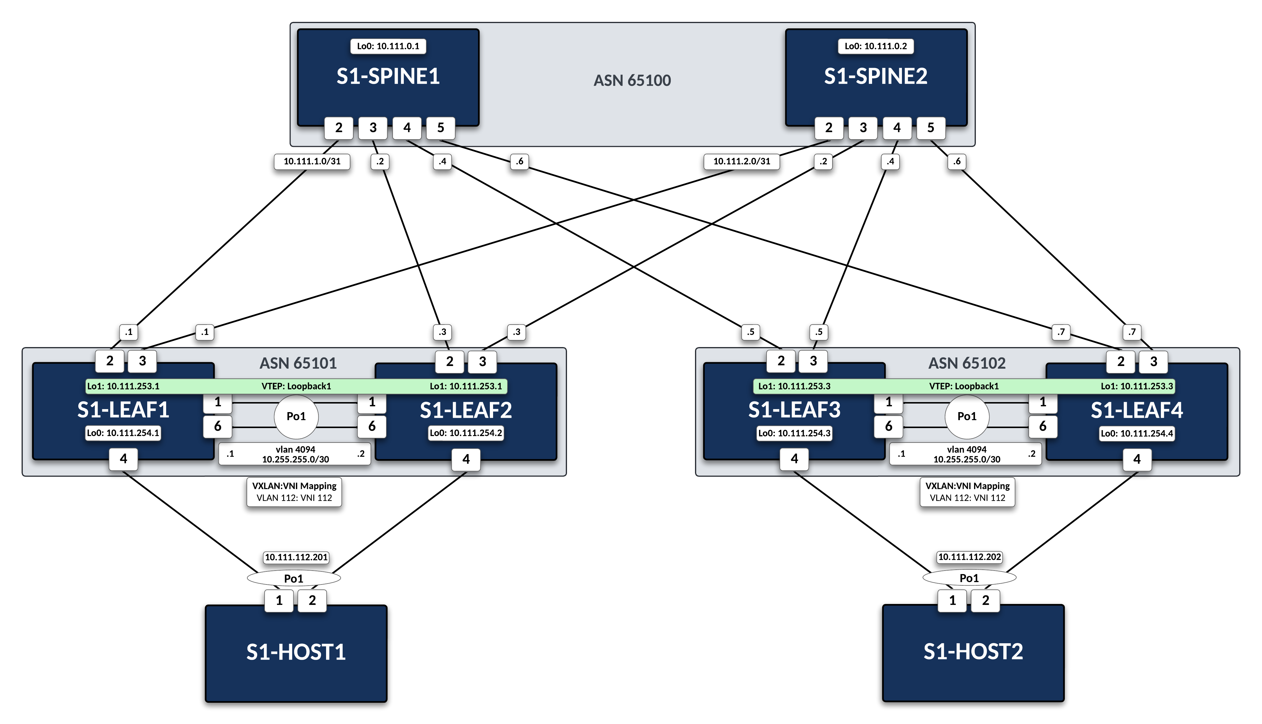 Lab Topology