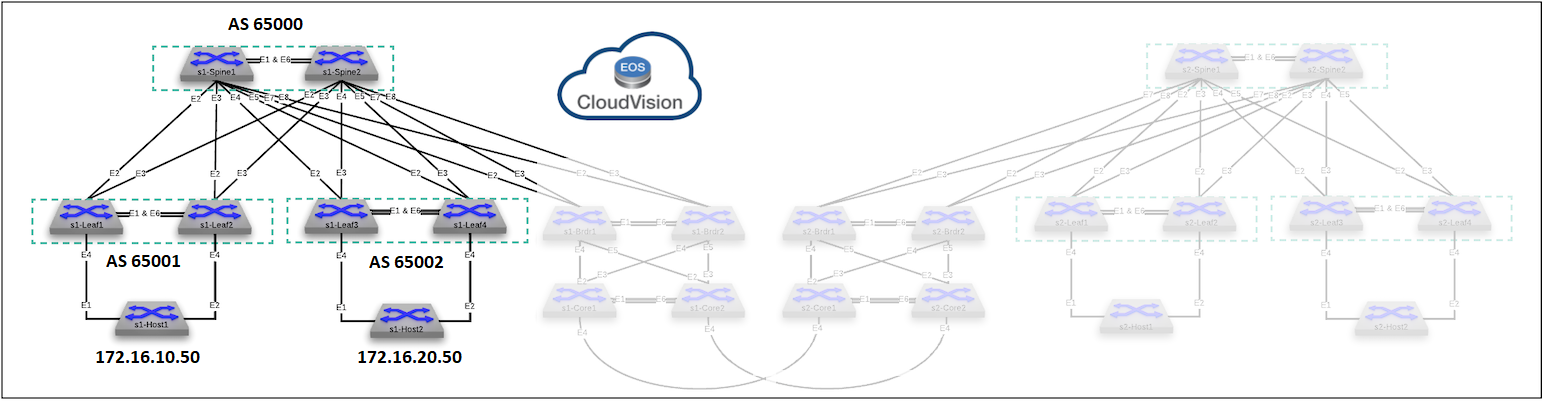 Lab Topology